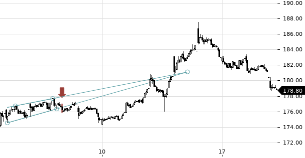 UBS TrendRadar Bild