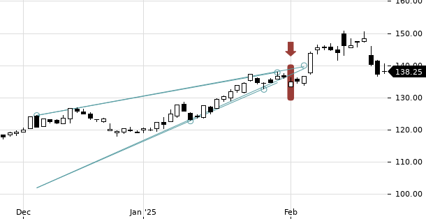 UBS TrendRadar Bild