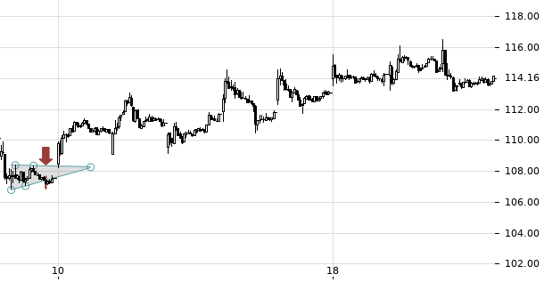 UBS TrendRadar Bild