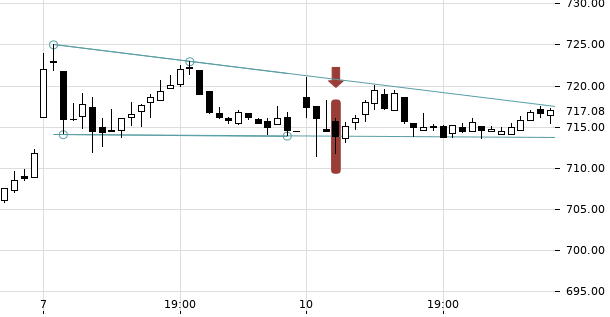 UBS TrendRadar Bild