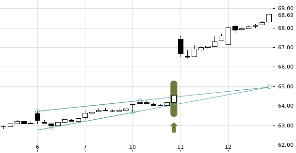 UBS TrendRadar Bild