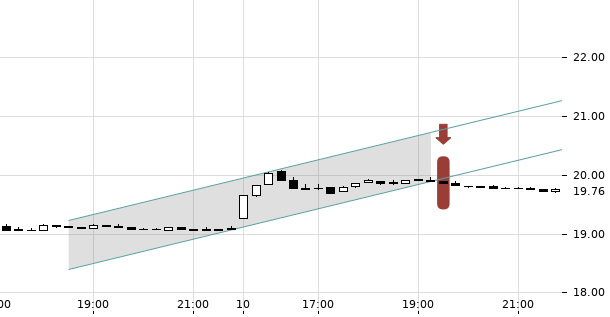 UBS TrendRadar Bild