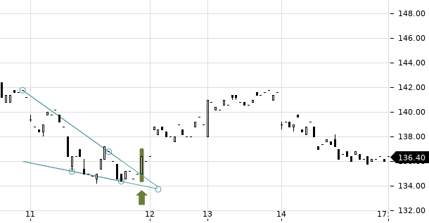 UBS TrendRadar Bild