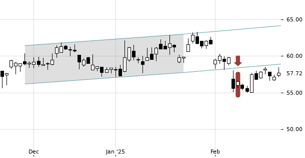 UBS TrendRadar Bild