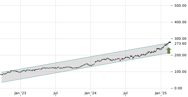 UBS TrendRadar Bild