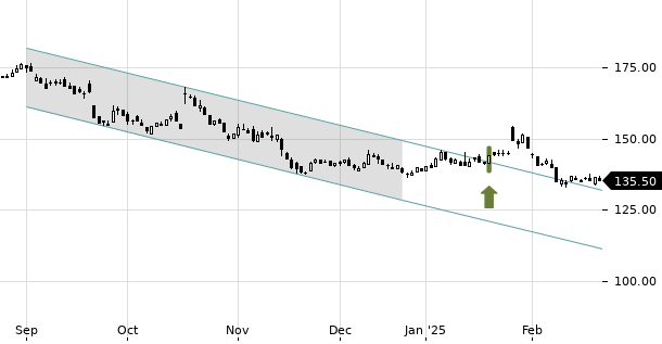 UBS TrendRadar Bild