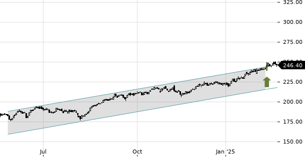 UBS TrendRadar Bild