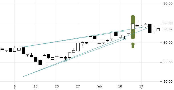 UBS TrendRadar Bild