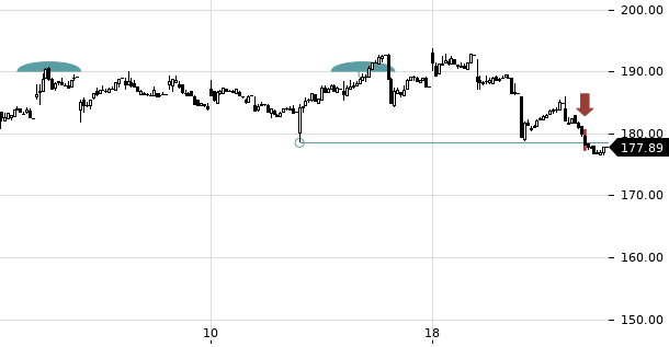 UBS TrendRadar Bild