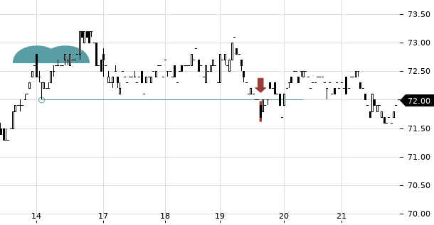 UBS TrendRadar Bild