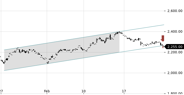 UBS TrendRadar Bild