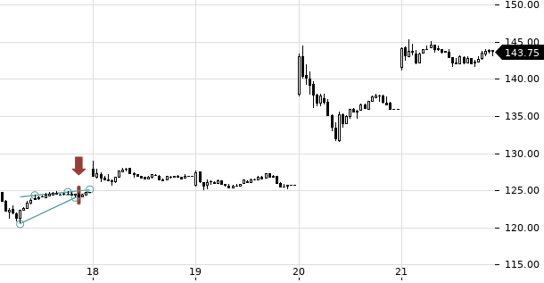 UBS TrendRadar Bild