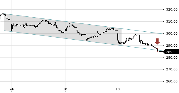 UBS TrendRadar Bild