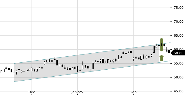 UBS TrendRadar Bild