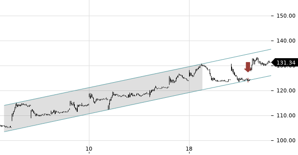 UBS TrendRadar Bild