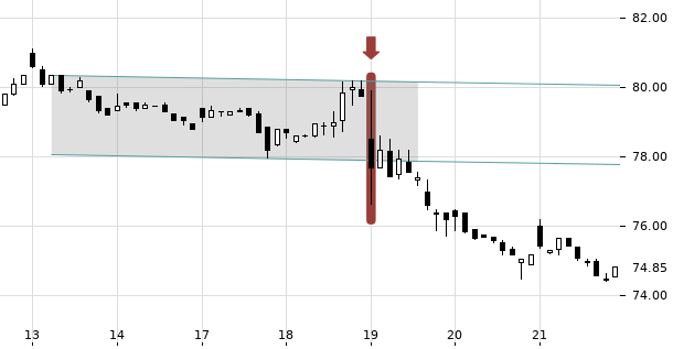 UBS TrendRadar Bild