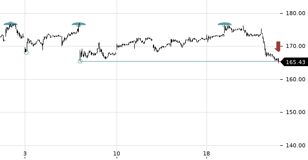 UBS TrendRadar Bild