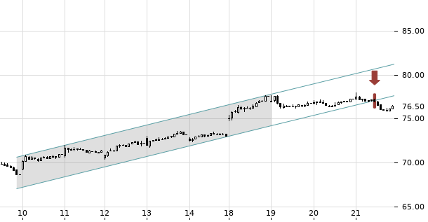 UBS TrendRadar Bild