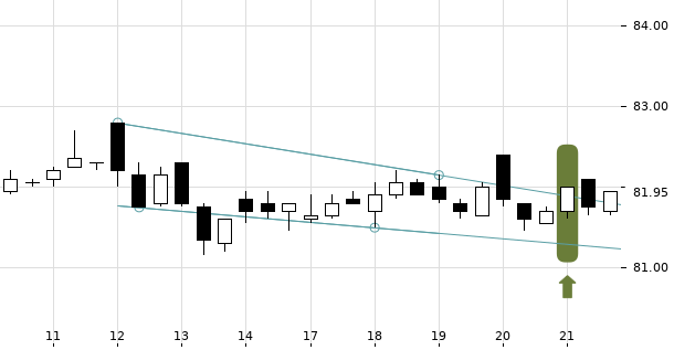 UBS TrendRadar Bild