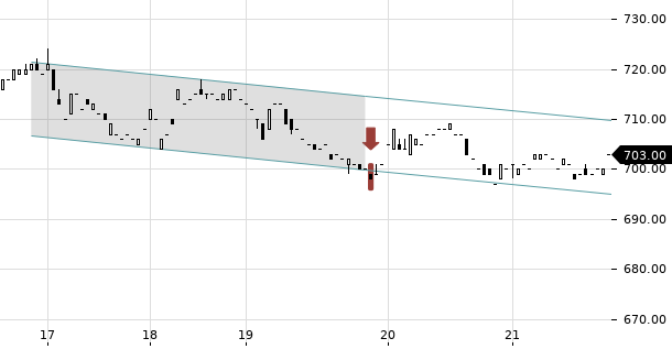 UBS TrendRadar Bild