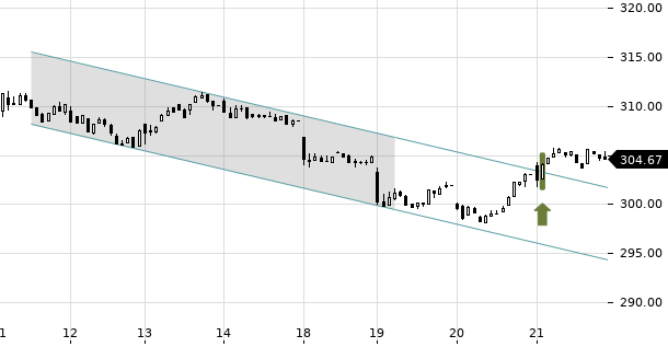 UBS TrendRadar Bild