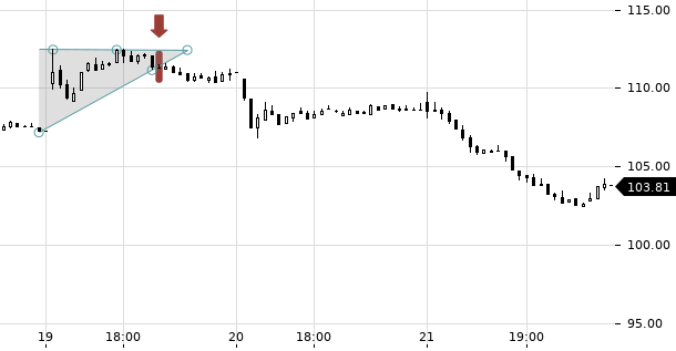 UBS TrendRadar Bild