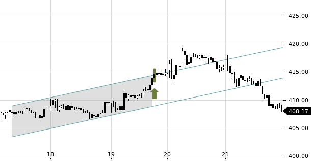 UBS TrendRadar Bild