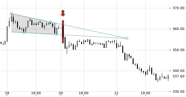 UBS TrendRadar Bild