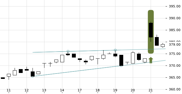 UBS TrendRadar Bild