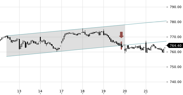 UBS TrendRadar Bild