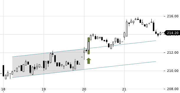 UBS TrendRadar Bild