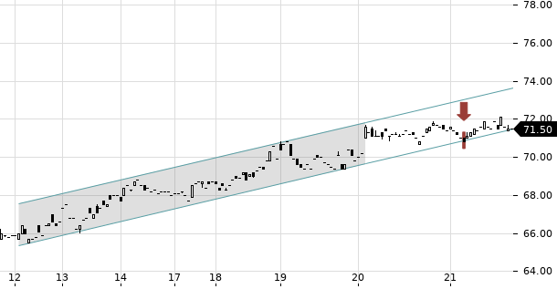 UBS TrendRadar Bild