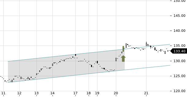 UBS TrendRadar Bild