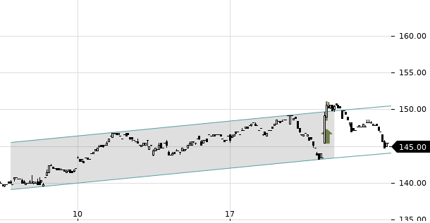 UBS TrendRadar Bild