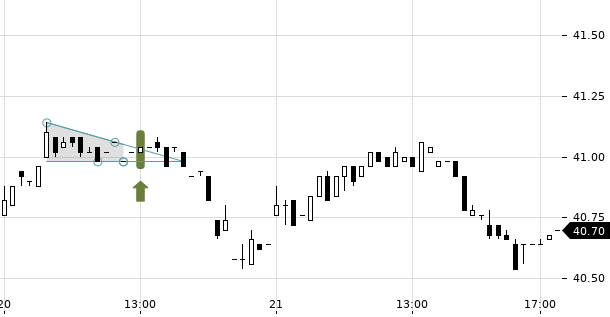 UBS TrendRadar Bild