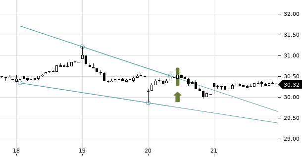 UBS TrendRadar Bild