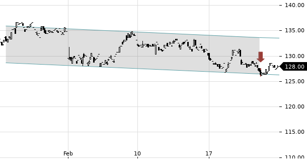 UBS TrendRadar Bild