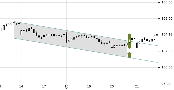 UBS TrendRadar Bild