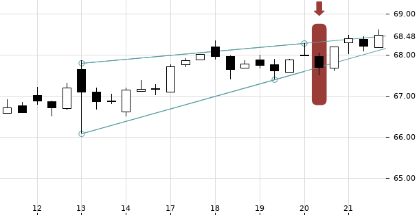 UBS TrendRadar Bild