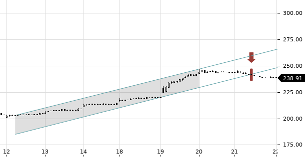 UBS TrendRadar Bild