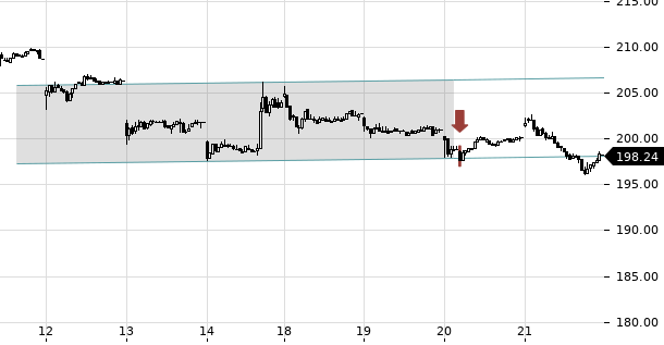 UBS TrendRadar Bild