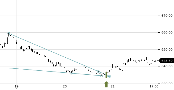 UBS TrendRadar Bild