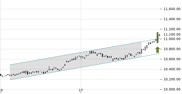 UBS TrendRadar Bild