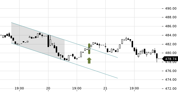 UBS TrendRadar Bild