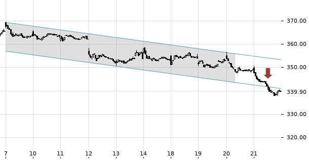 UBS TrendRadar Bild