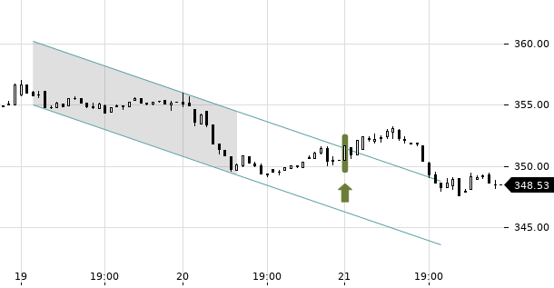 UBS TrendRadar Bild