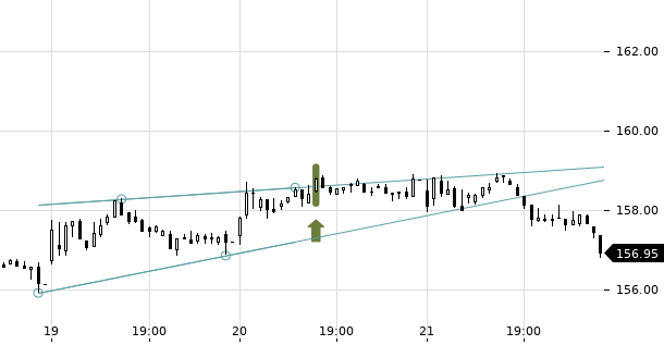 UBS TrendRadar Bild