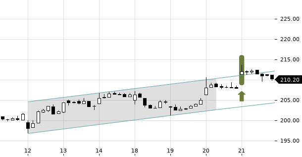 UBS TrendRadar Bild