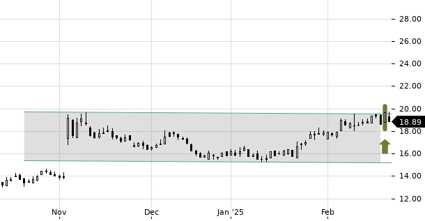 UBS TrendRadar Bild