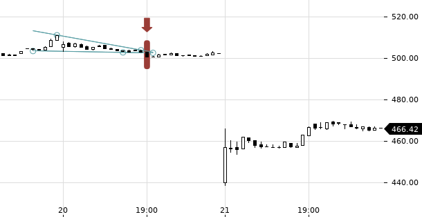 UBS TrendRadar Bild